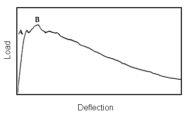 fig5_3.gif - 2.56 K