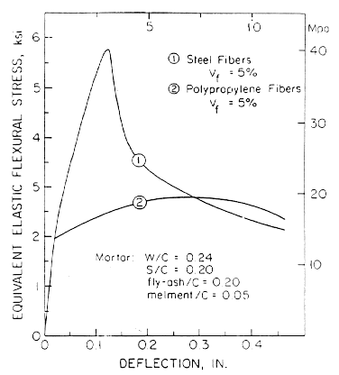 fig5_5.gif - 10.60 K