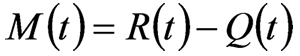 Figure 14. Equation. Time-Dependent Margin of Safety. M open parenthesis t close parenthesis equals R open parenthesis t close parenthesis minus Q open parenthesis t close parenthesis.