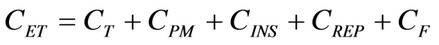 Figure 19. Equation. Expected Life-Cycle Cost. C subscript ET equals the sum of C subscript T plus C subscript PM plus C subscript INS plus C subscript REP plus C subscript F.