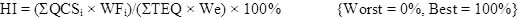 Figure 4. Equation. California Bridge Health Index. HI equals open parenthesis sum of QCS subscript i times WF subscript i close parenthesis divided by open parenthesis sum of TEQ times We close parenthesis times 100 percent. Worst equals 0 percent and best equals 100 percent. 