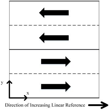 This illustration shows a plan view of an example bridge. The purpose of this illustration is to aid in determination of a grid layout for data collection. The bridge is not skewed, and carries traffic in two lanes in both directions, divided by a median barrier. The direction of increasing linear reference is from left to right, indicated by an arrow at the bottom of the figure. The origin for the grid is located in the bottom left corner of the plan. The x-axis is defined left to right, along the longitudinal axis of the bridge. The y-axis is defined as perpendicular to the x-axis, transverse to the longitudinal axis of the bridge. A single origin is used.