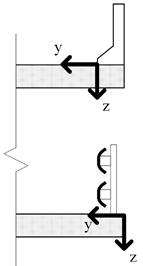 This illustration shows a partial cross section view of two example bridges. The purpose of this illustration is to aid in determination of a grid layout for data collection. The figure contains two partial cross section views. The top view shows a schematic of a bridge deck with a concrete barrier wall. The origin is identified at the inside edge of the barrier, where it meets the deck. The y-axis is identified right to left, which is transverse to the longitudinal axis of the bridge. The z-axis is defined as perpendicular to the y-axis, which is orthogonal to the plane of the bridge deck. The bottom view shows a schematic of a bridge deck with a metal barrier. The origin is identified at the outside edge of the deck, outside of the barrier. The y-axis is identified right to left, which is transverse to the longitudinal axis of the bridge. The z-axis is defined as perpendicular to the y-axis, which is orthogonal to the plane of the bridge deck.
