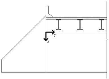 This illustration shows a partial section view of an example bridge. The section view contains a deck with a barrier, resting on three I-Beam girders. The girders are resting on three pedestals, which are on a beam seat on an abutment. To the left of the abutment wall, a wingwall is shown. The origin is identified at top left corner of the abutment wall and the beam seat shelf, at the same elevation of the bottom of the pedestals. The y-axis is in the direction transverse to the roadway, and the z-axis is in the vertical direction.