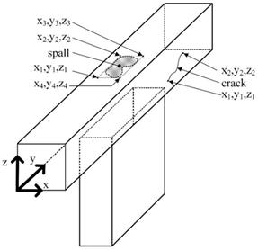 This illustration shows an isometric view of a rectangular pier cap and rectangular column. A three-dimensional origin is located on the bottom left corner of the end of the pier cap. The x-axis is through the thickness of the pier cap, along the longitudinal direction of travel. The y-axis is along the width of the pier cap, perpendicular to the longitudinal direction of travel. The z-axis is in the vertical direction. On the right face of the pier cap, a crack is indicated by an arrow. The ends of the crack are labeled with a pair of coordinates that take the form (x,y,z). On the top face of the pier cap, an area of spall is identified by an arrow. The extents of the area of the spall are estimated with a rectangle, the corners of which are labeled by coordinates that take the form (x,y,z).