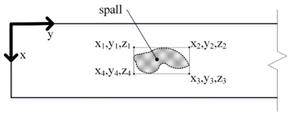 This illustration shows a plan view of a concrete beam section, truncated by a break line. A two-dimensional local origin is shown on the top left corner of the pier cap. The x-axis is through the thickness of the pier cap. The y-axis is along the width of the pier cap, perpendicular to the longitudinal direction of travel. On the pier cap a spall is shown, identified by an arrow. The extents of the area of the spall are estimated with a rectangle, the corners of which are labeled by coordinates that take the form (x,y,z).