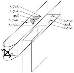 This illustration shows an isometric view of a rectangular pier cap with a rounded end and rectangular column. A three-dimensional origin is located on the bottom left corner of the end of the pier cap where the rounded portion terminates and becomes straight. The x-axis is through the thickness of the pier cap, along the longitudinal direction of travel. The y-axis is along the width of the pier cap, perpendicular to the longitudinal direction of travel. The z-axis is in the vertical direction. On the right face of the pier cap, a crack is indicated by an arrow. The ends of the crack are labeled with a pair of coordinates that take the form (x,y,z). On the top face of the pier cap, an area of spall is identified by an arrow. The extents of the area of the spall are estimated with a rectangle, the corners of which are labeled by coordinates that take the form (x,y,z).