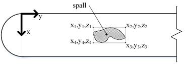 This illustration shows a plan view of a concrete beam section, truncated by a break line. A two-dimensional local origin is shown on the top left corner of the pier cap where the rounded portion terminates and becomes straight. The x-axis is through the thickness of the pier cap. The y-axis is along the width of the pier cap, perpendicular to the longitudinal direction of travel. On the pier cap a spall is shown, identified by an arrow. The extents of the area of the spall are estimated with a rectangle, the corners of which are labeled by coordinates that take the form (x,y,z).