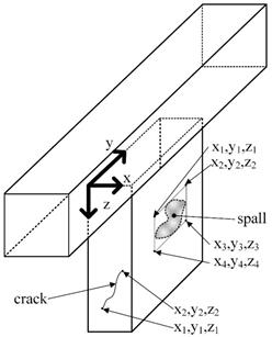 This illustration shows an isometric view of a rectangular pier cap and rectangular column. A three-dimensional origin is located on the top left corner of the pier cap column at the interface with the underside of the pier cap. The x-axis is through the thickness of the pier cap, along the longitudinal direction of travel. The y-axis is along the width of the pier cap, perpendicular to the longitudinal direction of travel. The z-axis is in the vertical direction downward. On the front face of the pier cap column, a crack is indicated by an arrow. The ends of the crack are labeled with a pair of coordinates that take the form (x,y,z). On the right face of the pier cap column, an area of spall is identified by an arrow. The extents of the area of the spall are estimated with a rectangle, the corners of which are labeled by coordinates that take the form (x,y,z).