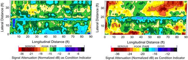 This figure shows two depth-corrected ground-penetrating radar (GPR) attenuation survey maps taken from the bridge deck (one survey map for 2009 and one map for 2011). The x-axis is the deck longitudinal distance, in feet, and ranges from 0 to 90 in increments of 10. The y-axis is the deck lateral distance, in feet, and ranges from 0 to 40 in increments of 10. There is a color legend below each survey map that represents the GPR-estimated concrete cover thickness in inches.