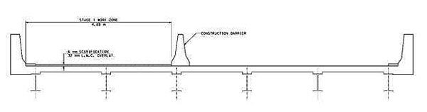 This sketch shows a transverse cross-section view (looking east) of the New Jersey pilot bridge, including the superstructure, the concrete deck slab, and three safety barriers on top of the deck. This cross-section is perpendicular to the longitudinal axis of the bridge. The superstructure consists of six steel girders. There is a concrete safety parapet on each side of the bridge and one temporary concrete safety barrier placed over the third girder from the left. On the topside of the bridge, the first stage work zone for placement of the latex modified concrete (LMC) overlay is marked, and the width of the work zone is noted as 4.88 ms, measured from the inside face of the left parapet to the near face of the temporary parapet. A thin, cross-hatched layer on the top of the deck is identified as representing a 6-millimeter deep scarification and a 32-mm-deep LMC overlay. (1 m = 3.3 ft.)