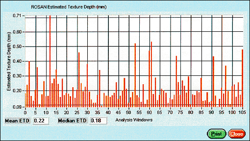 Figure 1. One Meter ETD analysis window of a jointed concrete pavement - Screenshot