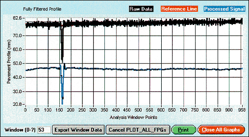 Figure 2. One meter wide window showing typical runaway segment joint.