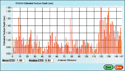 Figure 6. Variable ETD for 148-meter section of asphalt pavement.