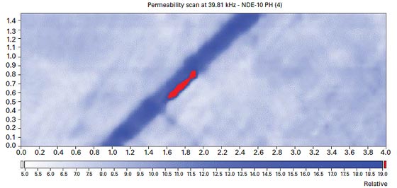 This graph shows the permeability scan of a butt-weld specimen by the eddy current (EC)-1 system. The 
y- axis shows vertical distance and ranges from 0.0 to 1.4 inches, the x-axis shows the horizontal distance and ranges from 0.0 to 4.0 inches, and the color scale ranges from 5 to 19. The color scale changes from white, to light blue, to dark blue from left to right. Values in excess of 19 are shown as red. A dark blue diagonal section starts at the lower left and goes to the upper right in the middle of the graph, representing the weld. In the approximate center of the dark blue diagonal section, there is a smaller, shorter red diagonal, which represents the crack indication. The scan areas to the left and right of the dark blue diagonal section are mostly a whitish blue.