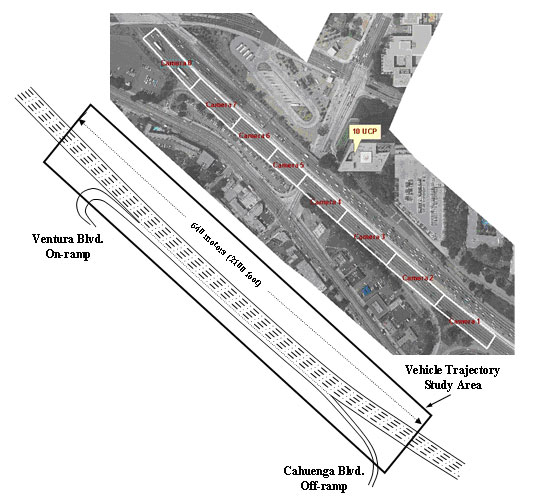 Figure 1. The aerial photograph on the top shows the extent of the US 101 study area in relation to the building from which the digital video cameras were mounted and the coverage area for each of the eight cameras.   The schematic drawing on the bottom shows the number of lanes and location of the on-ramp at Ventura Boulevard and the off-ramp at Cahuenga Boulevard within the US 101 study area, as well as the length of highway (2,100 feet) for which vehicle trajectory data were recorded and processed. 