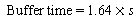 Buffer time equals 1.64 times s.