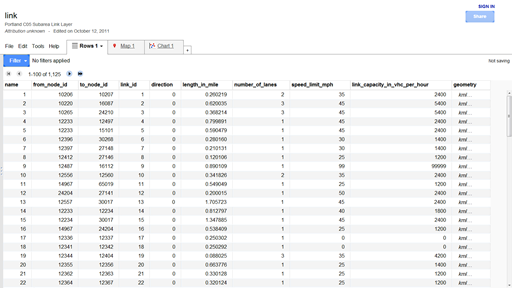 This figure shows a screenshot of Google Fusion Table® data exported from Network EXplorer for Traffic Analysis (NeXTA).