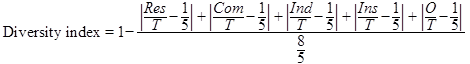 Diversity index equals 1 minus the absolute value of Res divided by T minus one-fifth plus the absolute value of Com divided by T minus one-fifth plus the absolute value of Ind divided by T minus one-fifth plus the absolute value of Ins divided by T minus one-fifth plus the absolute value of O divided by T minus one-fifth all divided by eight-fifths.