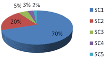 This pie chart represents social class (SC) distribution in neighborhood 3. SC is described by assigning a number to each income class level, where 1= poor, 2 = working class, 3 = lower middle class, 4 = upper middle class and 5 = elite. In neighborhood 3, SC 1 = 70 percent of the population, SC 2 = 20 percent, SC 3 = 5 percent, SC 4 = 3 percent, and SC 5 = 2 percent.