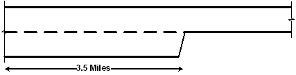 This illustration shows a two-lane segment with a lane drop that is 3.5 mi long.