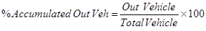 Percent accumulated out veh equals out vehicle divided by total vehicle times 100.