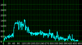 This illustration shows traffic volume distribution for scenario 3 for the Kennedy Expressway between Pulaski Road and North Cicero Avenue westbound.