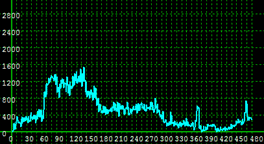 This illustration shows the traffic volume distribution for scenario 4.1.2 for the Kennedy Expressway between Pulaski Road and North Cicero Avenue westbound.