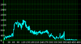 This illustration shows traffic volume distribution for scenario 5 for the Kennedy Expressway between Pulaski Road and North Cicero Avenue westbound.