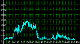 This illustration shows traffic volume distribution for scenario 6 for the Kennedy Expressway between Pulaski Road and North Cicero Avenue westbound.