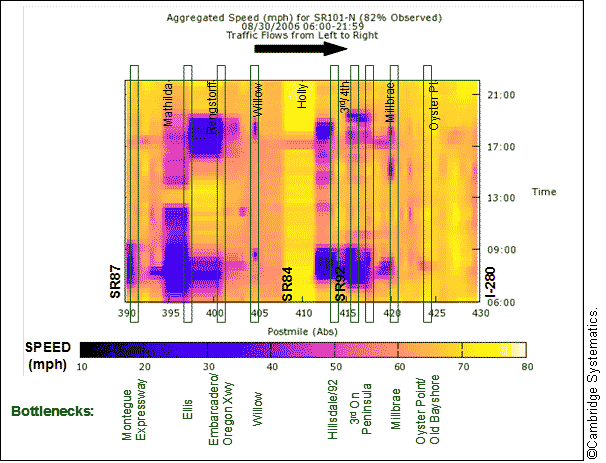 Figure 14. Illustration. Heat map of bottleneck locations and extents.(29)