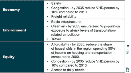 Figure 18. Chart. Policy-level performance targets.(44)