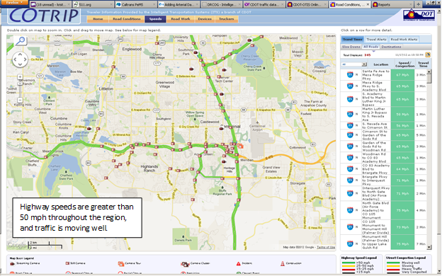 This screenshot of the Colorado Department of Transportation’s COtrip Web page depicts a map of the I-25 north-south corridor in the area of Centennial, within the City of Boulder. The map shows that traffic in the I-25 corridor is traveling at free-flow speeds of about 50 mi/h throughout the region. Traffic in the E-470 corridor, a major arterial that crosses I-25, is also traveling at free-flow speeds. 
