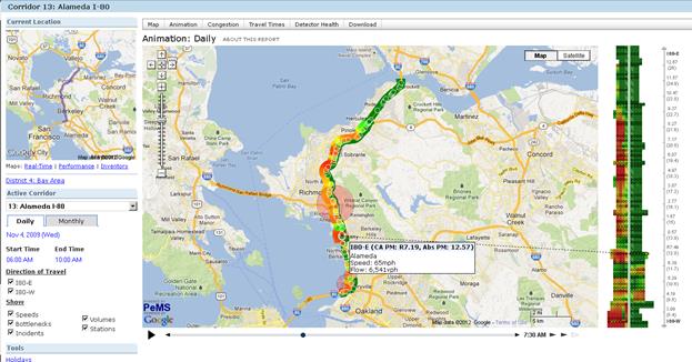 This screenshot of the Performance Measurement System corridor module on the California Department of Transportation Web site displays the I-80 Alameda corridor. From the right, 80 percent of the page shows an animated map that is color coded to indicate speed and flow along the corridor. This map is a video player that can show changes over time. The user can select dots along the route to get specific speed and flow values at that location in a text box. To the left of the map is a column that, from top to bottom, shows a smaller, regional map with the corridor indicated with a line, a dropdown menu to select the active corridor, and a list of options for the larger map display. These options, for both daily and monthly, are the date, start time, end time, direction of travel, speeds, bottlenecks, incidents, volumes, and stations. This screenshot of the Performance Measurement System corridor module on the California Department of Transportation Web site displays the I-80 Alameda corridor. From the right, 80 percent of the page shows an animated map that is color coded to indicate speed and flow along the corridor. This map is a video player that can show changes over time. The user can select dots along the route to get specific speed and flow values at that location in a text box. To the left of the map is a column that, from top to bottom, shows a smaller, regional map with the corridor indicated with a line, a dropdown menu to select the active corridor, and a list of options for the larger map display. These options, for both daily and monthly, are the date, start time, end time, direction of travel, speeds, bottlenecks, incidents, volumes, and stations.