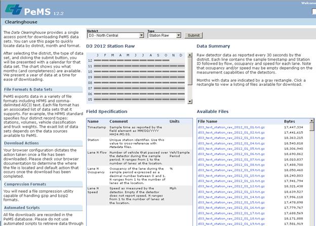 This screenshot of the Performance Measurement System (PeMS) data clearinghouse page on the California Department of Transportation Web site has three columns. The leftmost column contains informational text as follows:
The Data Clearinghouse provides a single access point for downloading
PeMS data sets. You can use this page to quickly locate data by district, month and format.
After selecting the district, the type of data set, and clicking the submit button, you will be presented with a calendar for that data set. The chart shows you what months (and completeness) are available. We present a year of data at a time for ease of downloading.
PeMS exports data in a variety of file formats including HPMS and comma-delimited ASCII text. Each file format has an associated list of data sets that it supports. For example, the HPMS standard specifies four distinct record types: stations, volumes, vehicle classification and truck weights. The exact list of data sets depends on the data sources available to PeMS.
Your browser configuration dictates the action taken once a file has been downloaded. Please check your browser documentation to determine where the file is located and default action that occurs once the download has been completed.
You will need a file compression utility capable of handling gzip and
bzip2 formats.
All file downloads are recorded in the PeMS database. Please do not use automated scripts to retrieve data through….
At the top of the rightmost two columns are dropdown menus to select district and type. In the center column, from top to bottom, is a matrix indicating available station raw data by month and date and a field specification table with columns for name, comment, and units. In the rightmost column, from top to bottom, is a text data summary and a table of available files with columns for file name and number of bytes. This screenshot of the Performance Measurement System (PeMS) data clearinghouse page on the California Department of Transportation Web site has three columns. The leftmost column contains informational text as follows:
The Data Clearinghouse provides a single access point for downloading
PeMS data sets. You can use this page to quickly locate data by district, month and format.
After selecting the district, the type of data set, and clicking the submit button, you will be presented with a calendar for that data set. The chart shows you what months (and completeness) are available. We present a year of data at a time for ease of downloading.
PeMS exports data in a variety of file formats including HPMS and comma-delimited ASCII text. Each file format has an associated list of data sets that it supports. For example, the HPMS standard specifies four distinct record types: stations, volumes, vehicle classification and truck weights. The exact list of data sets depends on the data sources available to PeMS.
Your browser configuration dictates the action taken once a file has been downloaded. Please check your browser documentation to determine where the file is located and default action that occurs once the download has been completed.
You will need a file compression utility capable of handling gzip and
bzip2 formats.
All file downloads are recorded in the PeMS database. Please do not use automated scripts to retrieve data through….
At the top of the rightmost two columns are dropdown menus to select district and type. In the center column, from top to bottom, is a matrix indicating available station raw data by month and date and a field specification table with columns for name, comment, and units. In the rightmost column, from top to bottom, is a text data summary and a table of available files with columns for file name and number of bytes.