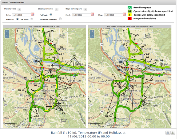 This screenshot is a speed comparison map on PORTAL. In the top fifth of the image is an options panel that has selections for data and time, display interval, days to compare, and AM or PM peak. This section of the page also contains a color-coded legend where DG indicated free flow speeds, LG indicates speeds at or slightly below the speed limit, Y indicates speeds well below the speed limit, and R indicates congested conditions. The bottom half of the image is two side-by-side maps of the selected areas. The map on the left shows the legend values in color codes and text codes (DG, LG, Y, or R) on the selected routes for the selected date and time. The map on the right shows the legend values in color codes and text codes (DG, LG, Y, or R) on the selected routes during the selected comparison days.