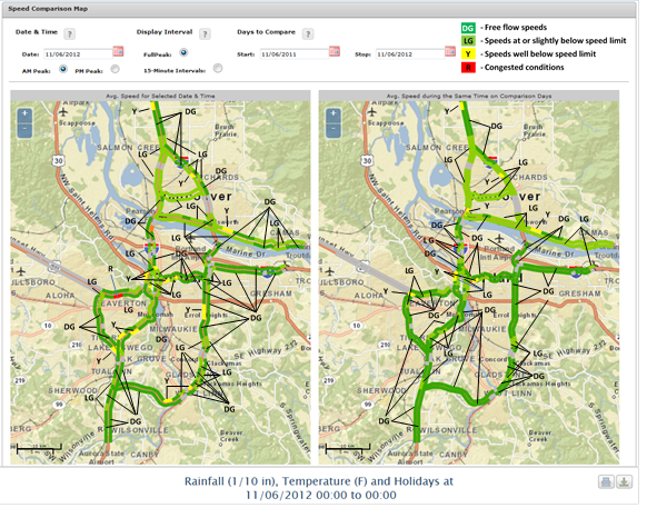 This screenshot is a speed comparison map on PORTAL. In the top fifth of the image is an options panel that has selections for data and time, display interval, days to compare, and AM or PM peak. This section of the page also contains a color-coded legend where DG indicated free flow speeds, LG indicates speeds at or slightly below the speed limit, Y indicates speeds well below the speed limit, and R indicates congested conditions. The bottom half of the image is two side-by-side maps of the selected areas. The map on the left shows the legend values in color codes and text codes (DG, LG, Y, or R) on the selected routes for the selected date and time. The map on the right shows the legend values in color codes and text codes (DG, LG, Y, or R) on the selected routes during the selected comparison days. This screenshot is a speed comparison map on PORTAL. In the top fifth of the image is an options panel that has selections for data and time, display interval, days to compare, and AM or PM peak. This section of the page also contains a color-coded legend where DG indicated free flow speeds, LG indicates speeds at or slightly below the speed limit, Y indicates speeds well below the speed limit, and R indicates congested conditions. The bottom half of the image is two side-by-side maps of the selected areas. The map on the left shows the legend values in color codes and text codes (DG, LG, Y, or R) on the selected routes for the selected date and time. The map on the right shows the legend values in color codes and text codes (DG, LG, Y, or R) on the selected routes during the selected comparison days.