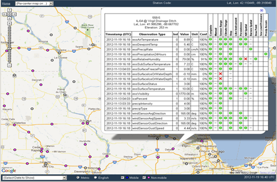 This screenshot of the Clarus user interface shows that it is a map with blue dots that indicate mobile stations and purple dots that indicate nonmobile stations. When a station is selected, a box shows the name, location (latitude and longitude), and elevation of the station. A table indicates the time stamp, ind, value, unit, and confidence of several observation types. A green dot, red x, dash, or blank space is indicated for several other factors (complete, manual, climate range, step, like instrument, persistence, inhibition of return spatial, Barnes spatial, dew point, sea level pressure, and precipitation accumulation) for each observation type.