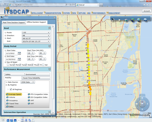 This screenshot of Intelligent Transportation system Data Capture and Performance Management Tool interface for performance measure estimation shows high-level tabs at the top of the main menu overlay box for Real Time Decision Support and Offline Decision Support.  The Offline Decision Support tab is selected, and various options are selected including Road Options for Route: I-95, Direction: Northbound (NB), Start: Northwest 62 Street, End: South of Northwest 151 Street; Study Period Options for Start Date and Time: 11/1/2012 at 16:00, End Date and Time: 11/30/2012 at 18:00, Day of the Week: Monday, Tuesday, Wednesday, Thursday, and Friday; Performance Measurement Options for Mobility are the Data Source: CDW Data, By Regime: All Regimes and Average Speed is highlighted. A map of I-95 is shown with yellow, orange, and green dots along the route.