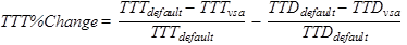 Figure 8. Equation. Speed-based algorithm TTT adjustment. TTT percentage Change equals TTT subscript default minus TTT subscript vsa all divided by TTT subscript default all minus TTD subscript default minus TTD subscript vsa all divided by TTD subscript default.