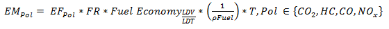 Figure 6. Equation. Emission Estimation for Co2, HC, CO, NOx. Equation 4 states that the emissions output for each pollutant (CO2, HC, CO, NOx) is equal to the mass of pollutant produced per unit of vehicle activity times fuel consumption times the fuel economy of light duty vehicles and trucks times the inverse of the density of fuel.