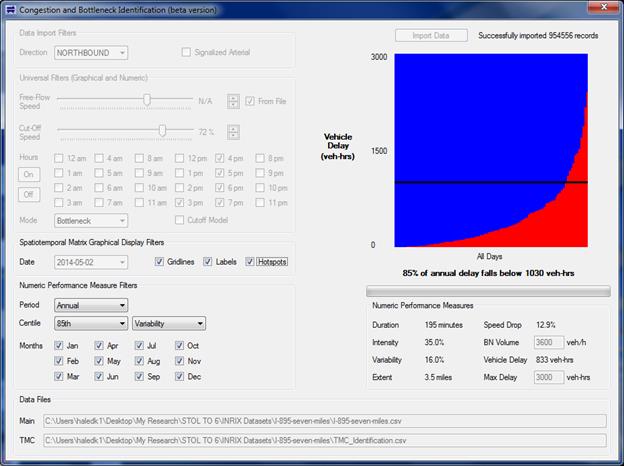 This screenshot of the Congestion and Bottleneck Identification (CBI) software tool shows an intensity graph where 85 percent of annual delays fall below 1,030 vehicle-h. The screenshot shows different toggles and options that can be checked and unchecked based on the output the user would like to see.