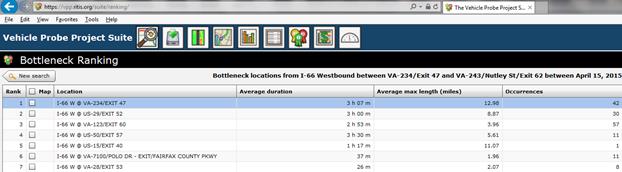 This figure shows a screenshot from the Regional Integrated Transportation Information System (RITIS) Web site indicating the rankings of bottlenecks, their locations, lengths, and other relevant information. 