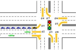 This illustration shows an example of left-turn (LT) congestion prior to dynamic lane grouping (DLG). Many cars are queued up within the eastbound LT lane, while the adjacent eastbound through lanes are relatively uncongested.