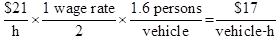 $21 per hour times 1 wage rate divided by 2 times 1.6 persons per vehicle equals $17 per vehicle-h.