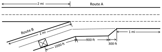 This illustration shows a roadway route of a main roadway (route A) and an on-ramp (route B). It has the following dimensions: 2 mi of on-ramp with a merge area of 900 ft, a 300-ft diagonal area where the right on-ramp lane area merges into the left on-ramp lane, a 1-mi-long area where the on-ramp lane adjoins with the main roadway, and a 2-mi stretch from the beginning of the main roadway (route A) to where the on-ramp intersects with the main roadway. Route B is a two-lane on-ramp, and it merges into the three-lane roadway (route A) with one lane closed at the ramp (represented by an X in the right on-ramp lane). 