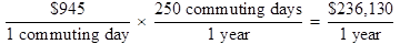 $945 over 1 commuting day times 250 commuting days over 1 year equals $236,130 over 1 year.