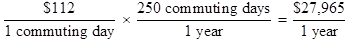 $112 over 1 commuting day times 250 commuting days over 1 year equals $27,965 over 1 year.