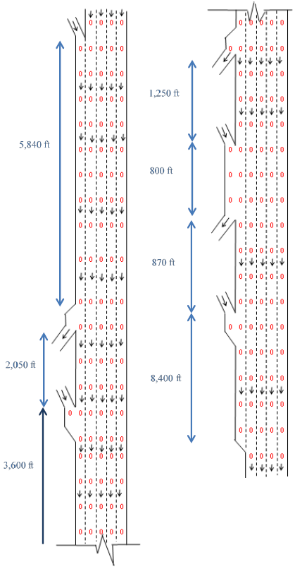 This illustration shows two roadways side by side, where the illustration on the right is a continuation of the one on the left. The illustration on the left shows a roadway with four lanes with an additional lane entering as a right on-ramp. There is 5,840 ft between the first on-ramp and the first exit ramp, 2,050 ft between the exit ramp and next on-ramp, and 3,600 ft from the on-ramp to the end of the image. The continuation of the illustration on the right shows the five lanes continuing to the first exit ramp on the second image. The distance between the first exit and on-ramp is 150 ft. There is an 800-ft merge area that converts the lane to a six-lane roadway before the second exit ramp. The lane disappears again between the next set of ramps (870-ft distance). The last on-ramp does not allow for an additional lane. The five lanes continue another 8,400 ft before merging into four lanes.