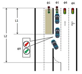 This illustration shows vehicles on a roadway with a shaded region indicating where the contraflow left-turn (CLT) lane pocket is located. A vehicle is shown entering the pocket from the original left-turn lane. L1 indicates the length of the CLT pocket, where L2 indicates the length of the standard left-turn pocket. Green and red arrows indicate, respectively, whether or not the lane can or cannot be utilized for left turns. A through lane and a through/right lane are also shown, though no vehicles occupy them. 